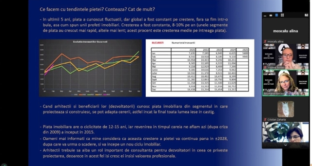 Poza produs Realitățile din „Provocările pieței de real estate în 2025 – perspective utile pentru arhitecți”